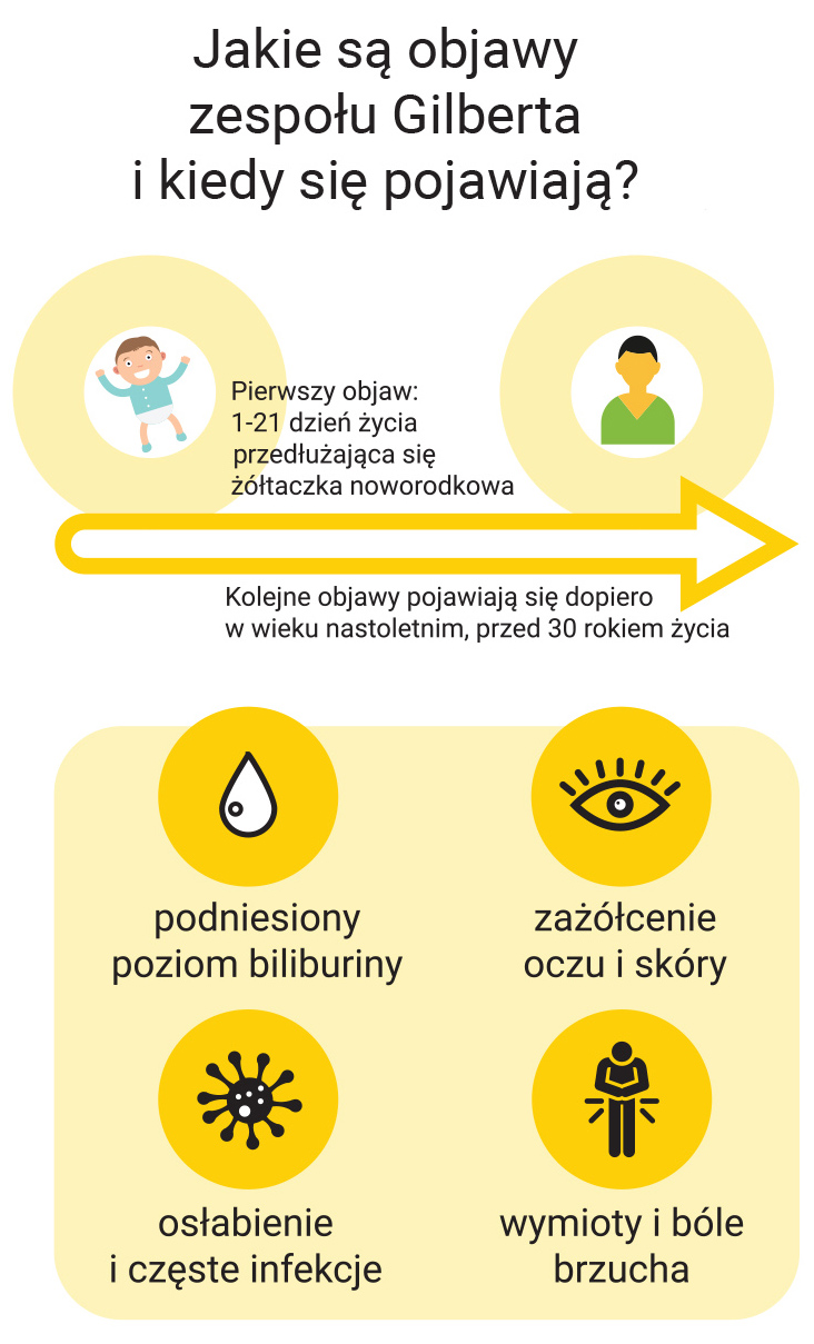 Zespół Gilberta jako łagodna przyczyna podwyższonej bilirubiny niesprzężonej