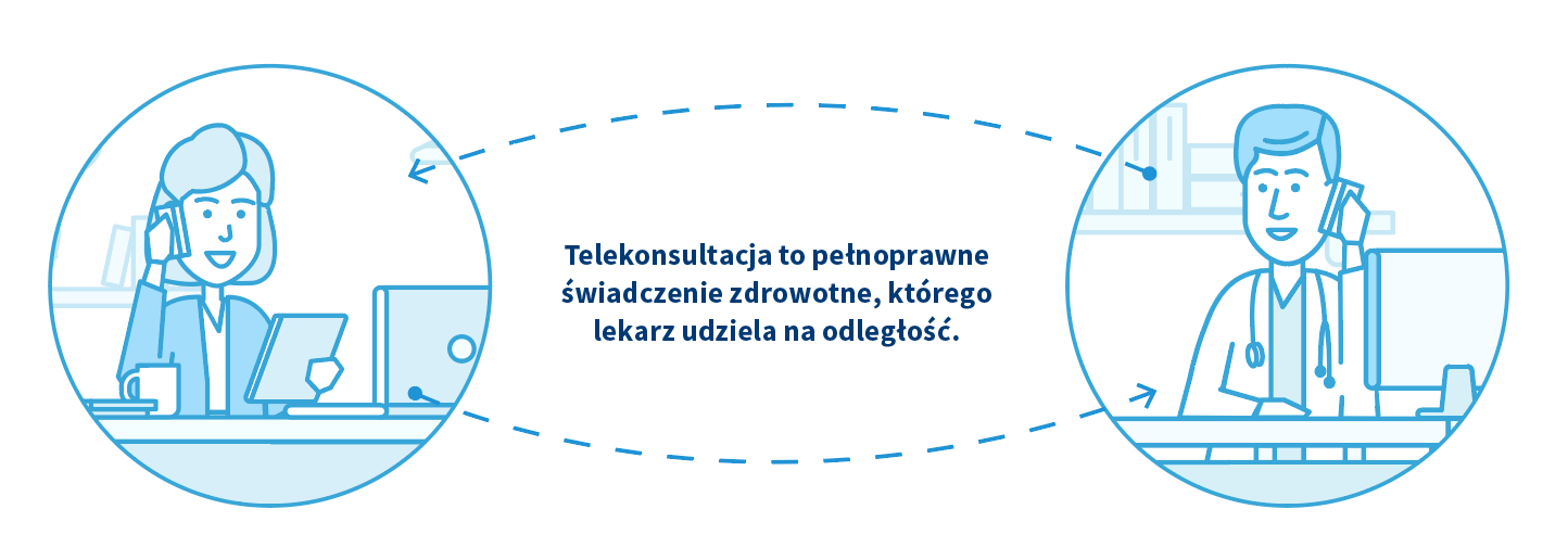 jak przebiega teleporada medyczna